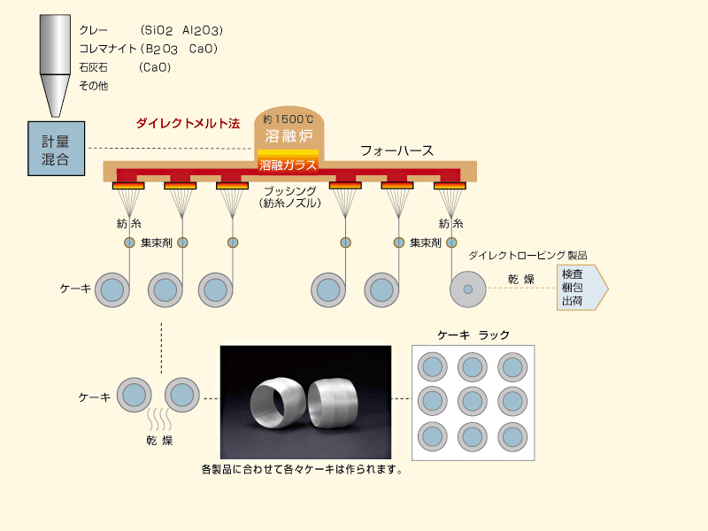 PROCESS1